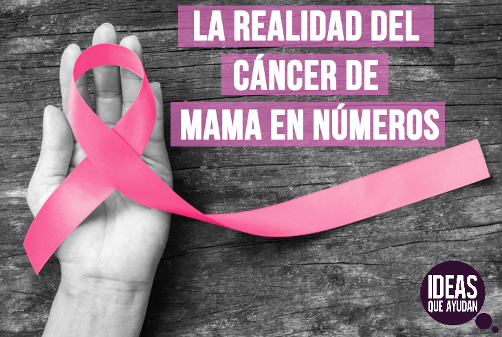 La realidad del cáncer de mama en números