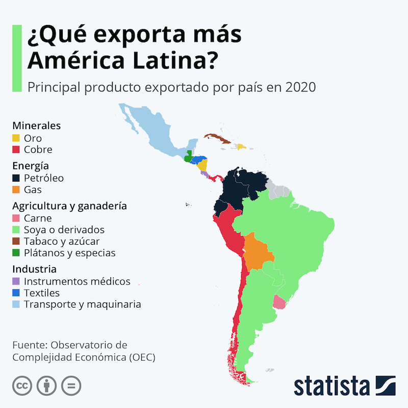 Estos son los productos más exportados de Latinoamérica