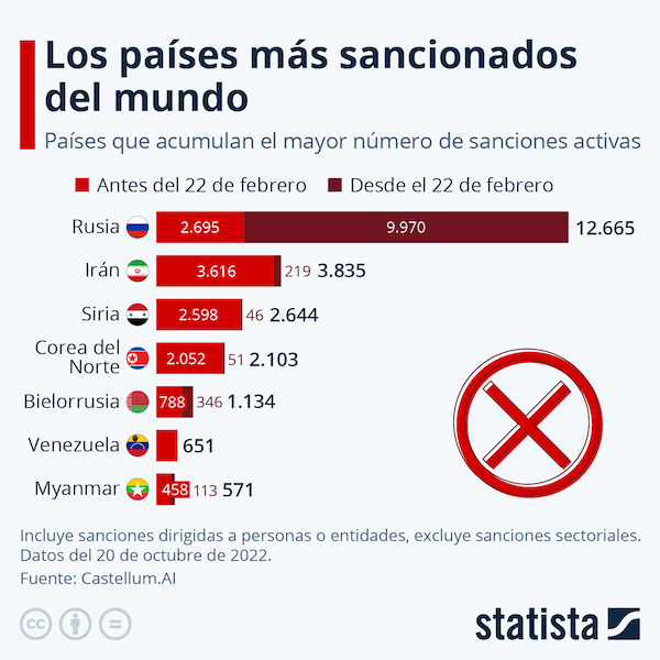  países más sancionados del mundo