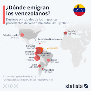 Países donde más emigran los venezolanos